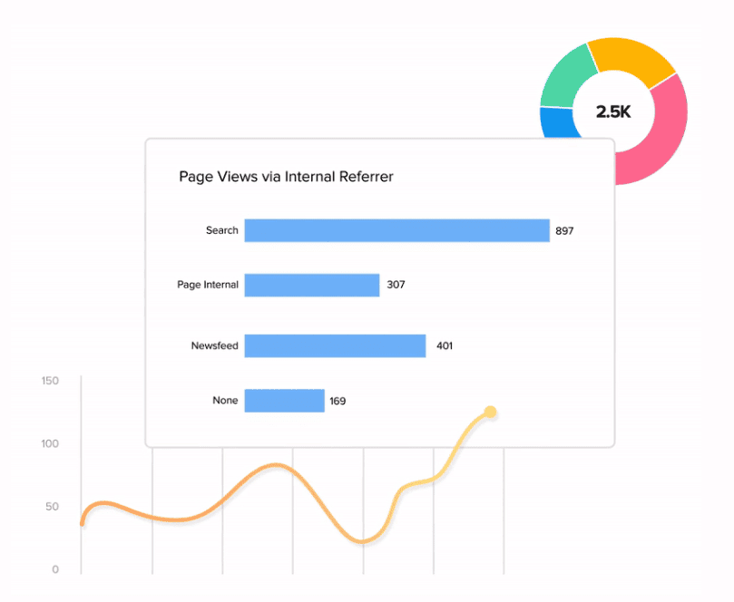 Theo dõi và đo lường chỉ số của chiến lược social media marketing